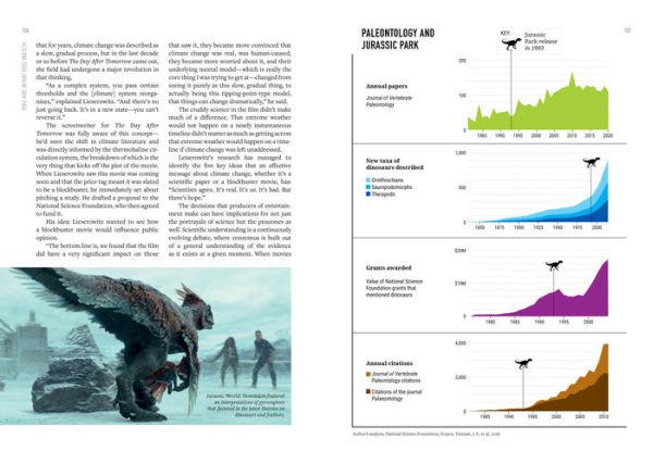 You Are What You Watch: How Movies and TV Affect Everything