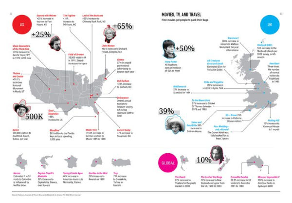 You Are What You Watch: How Movies and TV Affect Everything