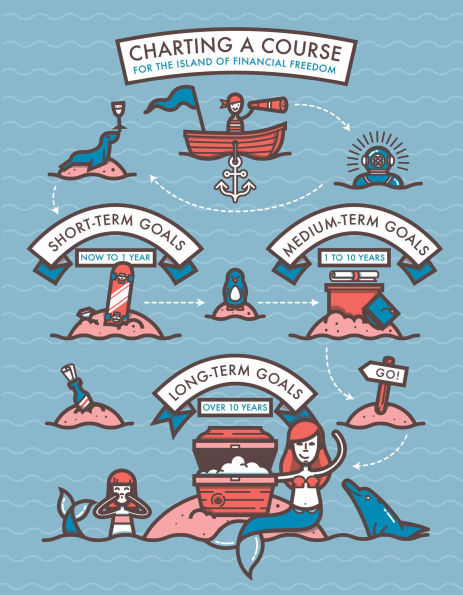 How to Turn $100 into $1,000,000: Newly Minted 2nd Edition