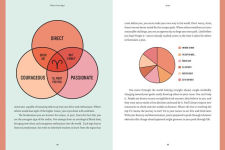 Alternative view 5 of What's Your Sign?: A Guide to Astrology for the Cosmically Curious