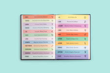 Alternative view 10 of What's Your Sign?: A Guide to Astrology for the Cosmically Curious