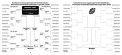 Alternative view 2 of Bracketivity Sports: You Decide Who Wins!