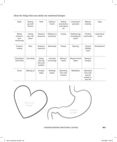 How to Just Eat It: A Step-by-Step Guide to Escaping Diets and Finding Food Freedom