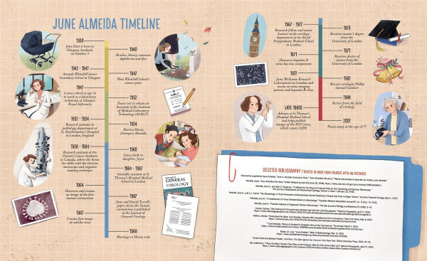 June Almeida, Virus Detective!: the Woman Who Discovered First Human Coronavirus