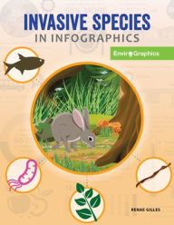 Title: Invasive Species in Infographics, Author: Renae Gilles