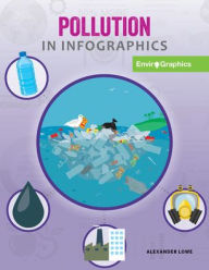 Title: Pollution in Infographics, Author: Alexander Lowe