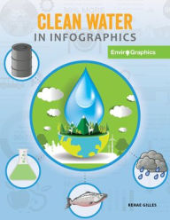 Title: Clean Water in Infographics, Author: Renae Gilles