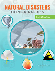 Title: Natural Disasters in Infographics, Author: Alexander Lowe