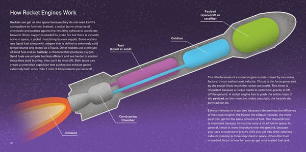 Rocket Science A Beginners Guide To The Fundamentals Of Spaceflight