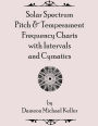 Solar Spectrum Pitch & Temperament Frequency Charts with Intervals and Cymatics