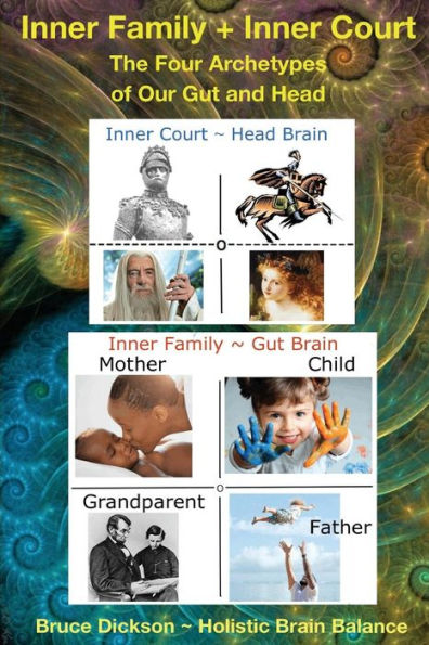 Inner Family + Court The Four Archetypes of Our Gut and Head