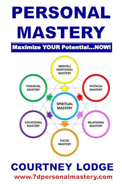 Personal Mastery: Maximize Your Potential...Now!