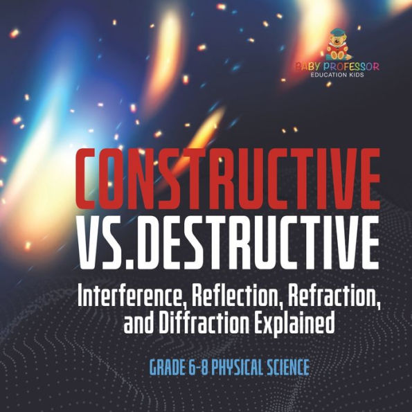 Constructive vs. Destructive Interference, Reflection, Refraction, and Diffraction Explained Grade 6-8 Physical Science