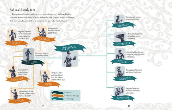 Athena: Greek Goddess of Wisdom and War