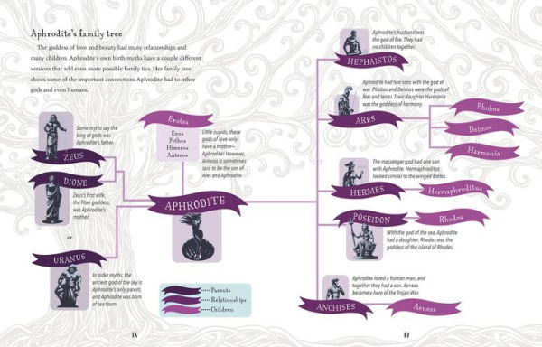 Aphrodite: Greek Goddess of Love and Beauty