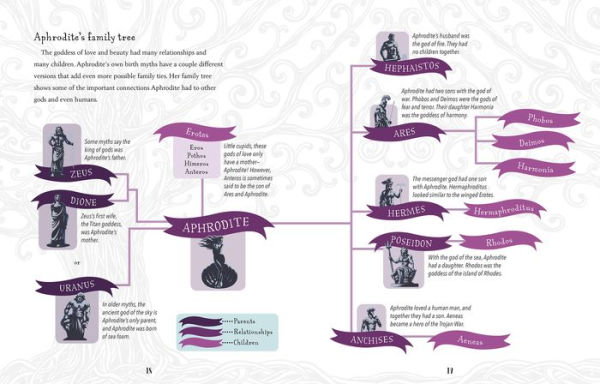 Aphrodite: Greek Goddess of Love and Beauty