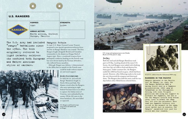 Fighting Forces of World War II on Land