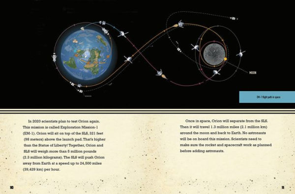 Mars or Bust!: Orion and the Mission to Deep Space