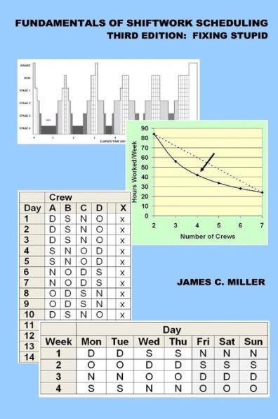 Fundamentals of Shiftwork Scheduling: Fixing Stupid