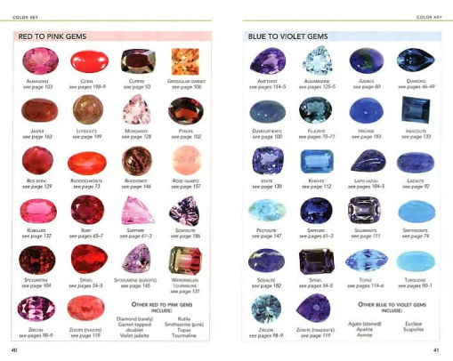 Guide to Gems: Illustrated Guide to the Identification, Properties and ...