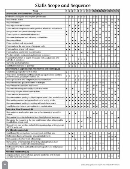 Daily Language Review, Grade 3 Teacher Edition