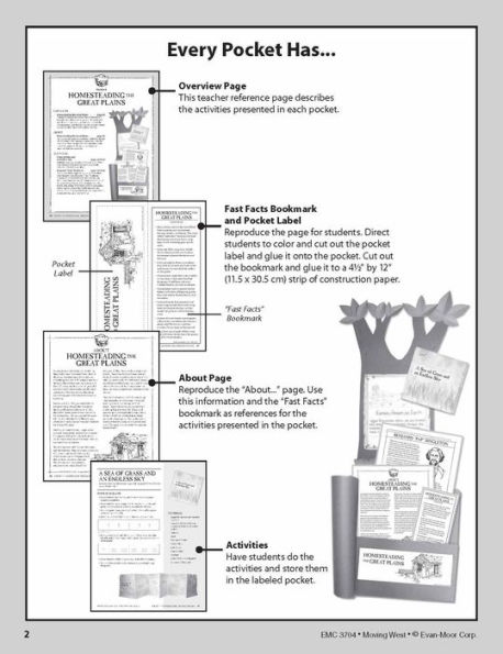 History Pockets: Moving West, Grade 4 - 6 Teacher Resource