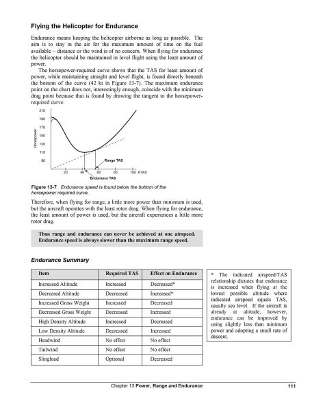 Principles of Helicopter Flight