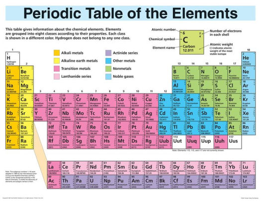 Student Periodic Tables of Elements by Ideal School Supply ...