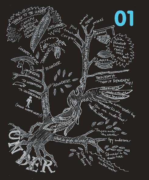 Graphic Design Thinking: Beyond Brainstorming (renowned designer Ellen Lupton provides new techniques for creative thinking about design process with examples and case studies)