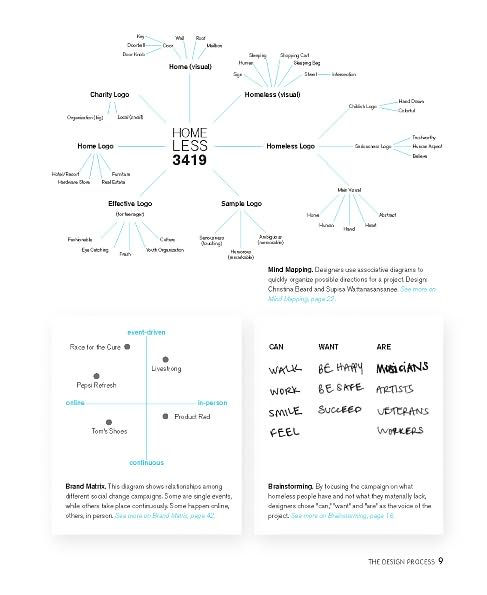 Graphic Design Thinking: Beyond Brainstorming (renowned designer Ellen Lupton provides new techniques for creative thinking about design process with examples and case studies)