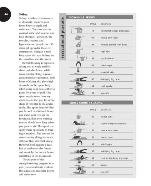 Weights for 50+: Building Strength, Staying Healthy and Enjoying an Active Lifestyle