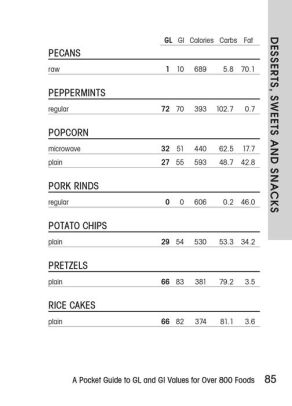 The Glycemic Load Counter A Pocket Guide To Gl And Gi Values For