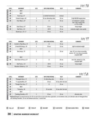 Spartan Warrior Workout Get Action Movie Ripped In 30 Days By Dave Randolph Paperback Barnes Noble