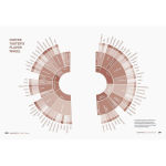 Alternative view 7 of Craft Coffee: A Manual: Brewing a Better Cup at Home