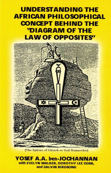 Understanding the African Philosophical Concept Behind the "Diagram of the Law of Opposites": The Black Man's Religion