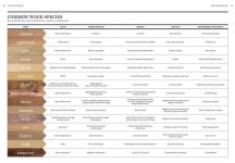 Alternative view 6 of The Furniture Bible: Everything You Need to Know to Identify, Restore & Care for Furniture