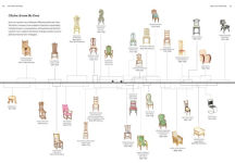 Alternative view 8 of The Furniture Bible: Everything You Need to Know to Identify, Restore & Care for Furniture