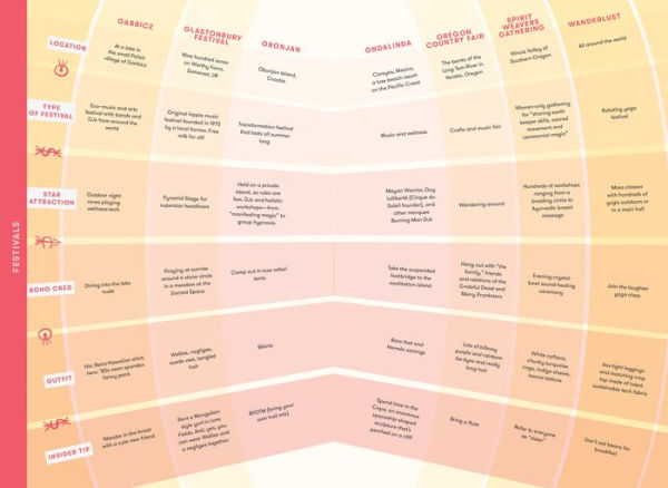 The Boho Manifesto: An Insider's Guide to Postconventional Living