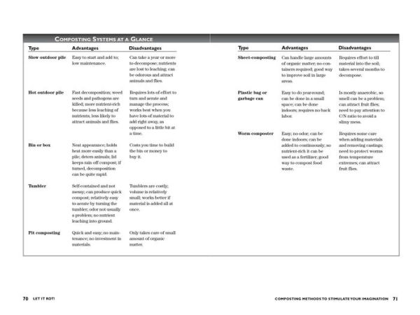 Let It Rot!: The Gardener's Guide to Composting (Third Edition)
