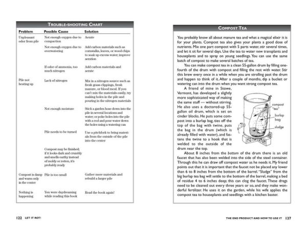 Let It Rot!: The Gardener's Guide to Composting (Third Edition)