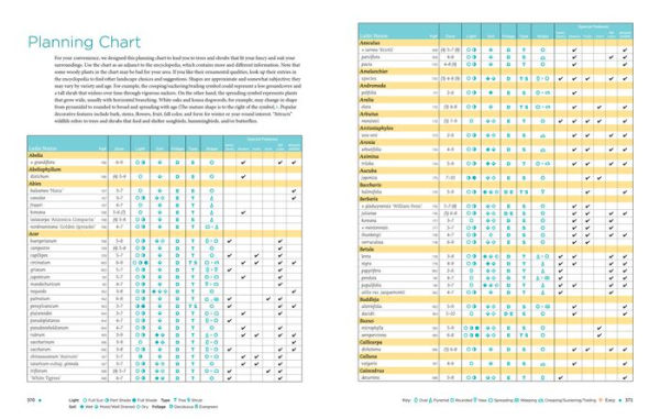 The Homeowner's Complete Tree & Shrub Handbook: The Essential Guide to Choosing, Planting, and Maintaining Perfect Landscape Plants