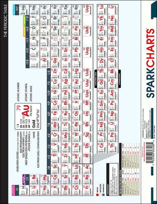 Periodic Table With Chemistry Formulas Sparkcharts By