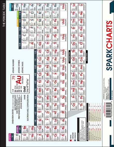 Periodic Table with Chemistry Formulas (SparkCharts)