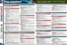 Alternative view 3 of Philosophy (SparkCharts)