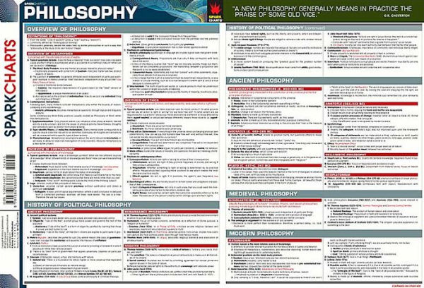 Philosophy (SparkCharts)