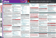 Alternative view 3 of Java (SparkCharts)