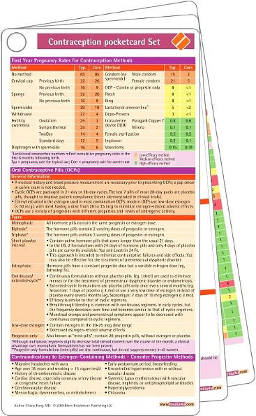 Contraception Pocketcard Set / Edition 1