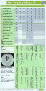 Title: Antifungals Pocketcard / Edition 2, Author: H. Hof