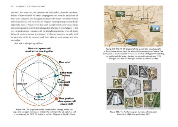 Alien Intelligence and the Pathway to Mars: Hidden Connections between Red Planet Earth