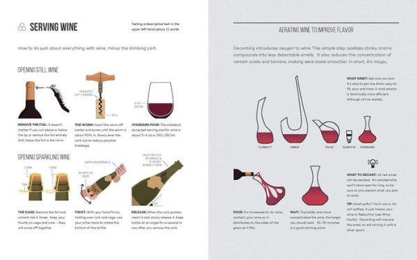 Wine Folly: The Essential Guide to Wine; Paperback; Author - Madeline Puckette